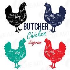 Butcher Chicken Diagram Clip Art Digital Chicken Chart Chicken Cuts Diagram Butcher Shop Vector Ai Cdr Svg Dxf Eps Pdf Png Files