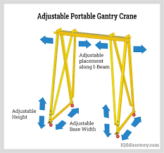 gantry crane what is it how is it