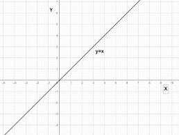 how do you graph y left x 2 right