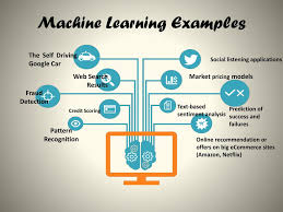 ppt machine learning exles
