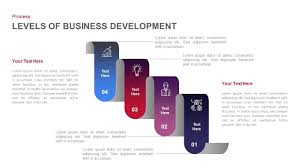 Developing your business plan will teach you how to tell your story when creating your plan. Stages Of Business Development Template For Powerpoint And Keynote