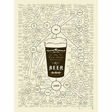 Pop Chart Lab The Many Varieties Of Whiskey Poster Print 18