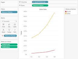 Add Axes For Multiple Measures In Views Tableau