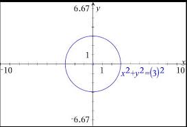 How Do You Graph X 2 Y 2 9 And What Are