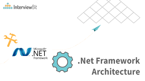 net framework architecture detailed