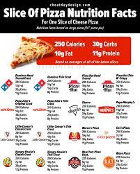 many calories are in a slice of pizza