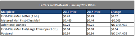 Usps Announces 2017 Postage Rate Increase For Mailing