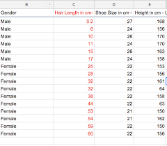 Shoe Size To Height Calculator Inches Pants Size Conversion