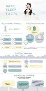Baby Sleep Facts Baby Room Temperature Baby Sleeping New
