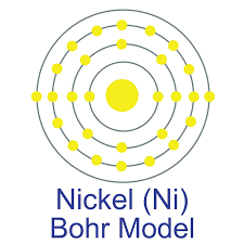 nickel zinc iron oxide nanoparticles