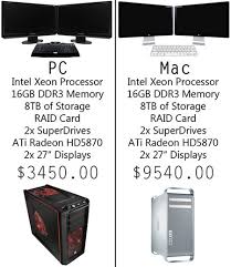 Mac Computer At Shopawesomly Compare Prices For Mac