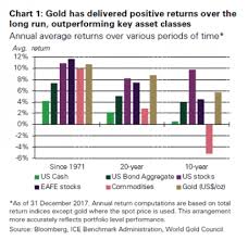 All Roads Lead Only To Gold Amid Market Volatility Chaos