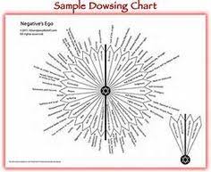 190 Best Dowsing And Pendulum Charts Images In 2019