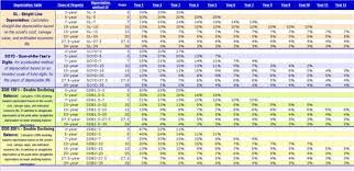 Depreciation Schedule By Excelidea Com Schedule Templates