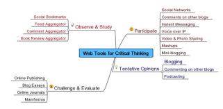 Paul critical thinking   What is deductive research approach     Pinterest