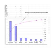 Pareto Chart Excel Template Inspirational Analysis Mac New Galle
