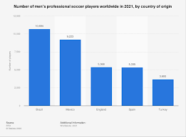 male football players by country