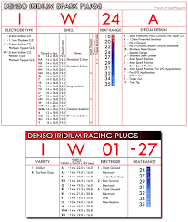 10 Autolite Spark Plug Heat Range Chart Cover Letter