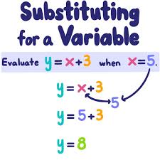 Substitution Method — Definition & Examples - Expii