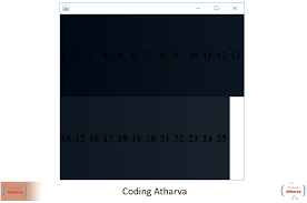 gridlayout coding atharva