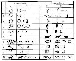 Petroglyphs Art Or Writing