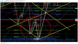 How I Day Trade Crude Oil On One Minute Chart Trading