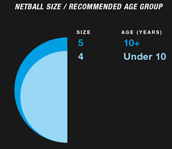 Netballs Size Guide