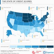 On Debt Credit Scores The North South Divide And Making