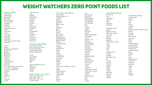 weight watchers point list printable