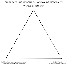 Original Template Mcdonalds Alignment Chart Know Your Meme