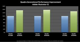 Nvidia Quadro Graphics Cards Comparison Chart Gemescool Org