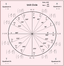 Math Ysis Unit Circle Quiz Diagram