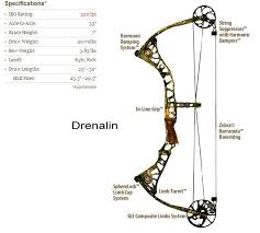 Mathews Drenalin This Is What Life Is All About The Best