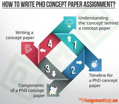 A Brief Guide To Writing A Phd Concept Paper Assignment