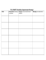 Vis_chart_ Vocabulary_improvement_strategy Doc V I S