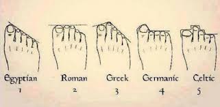 Foot Shape Ancestry What Your Toes Can Tell You Ancestry