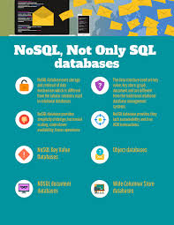 Top Nosql Not Only Sql Databases Compare Reviews
