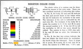 Resistor And Capacitor Color Code Charts March 1955 Popular