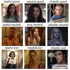 I Made One Of Those Alignment Charts For The Characters