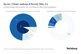beverly hills ca potion by race