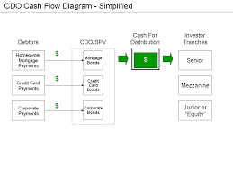 Cash Flow Diagram Wikipedia