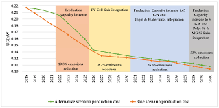 photovoltaic industry value chain in mexico