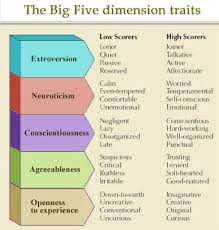 Costa Mccraes Big Five Dimensions Extraversion