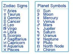 Zodiac Signs And Planet Symbols Charts Zodiac Planets