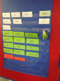 Blue Pocket Chart Used Throughout Daily Rwi Lessons Read