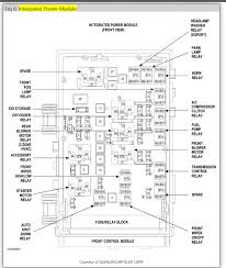 2004 Chrysler Town And Country Fuse Diagram Wiring Diagram