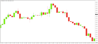 How To Read Candlestick Charts For Beginners Benzinga