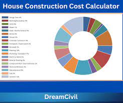 house construction cost calculator in india