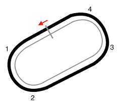 Grouping similar nascar tracks is a useful fantasy nascar strategy during driver statistical research to create a larger, more recent track grouping concepts. List Of Nascar Race Tracks Stock Car Racing Wiki Fandom