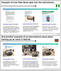 The seattle tribune is a fake news site, modeled to look like a legitimate news website. What We Ve Learnt About Fake News In Africa Bbc News